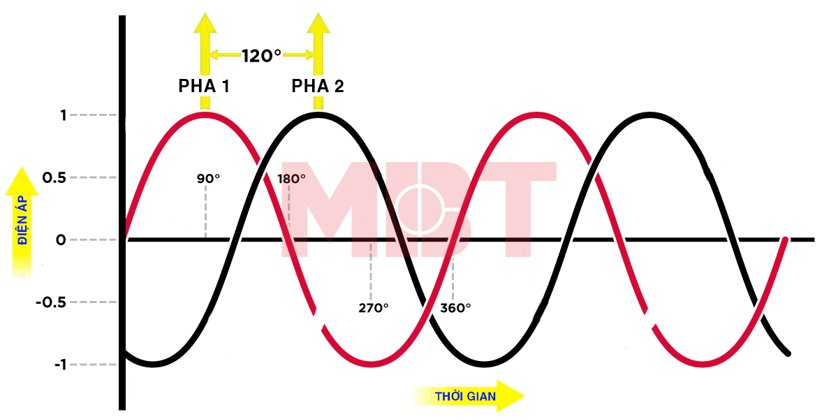 dien-ap-2-pha
